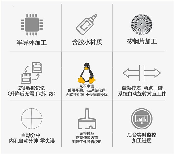 金鐵AG系列&plusmn;15&deg;伺服中走絲功能介紹