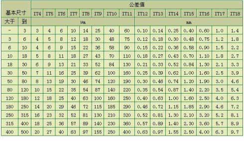 線切割公差等級