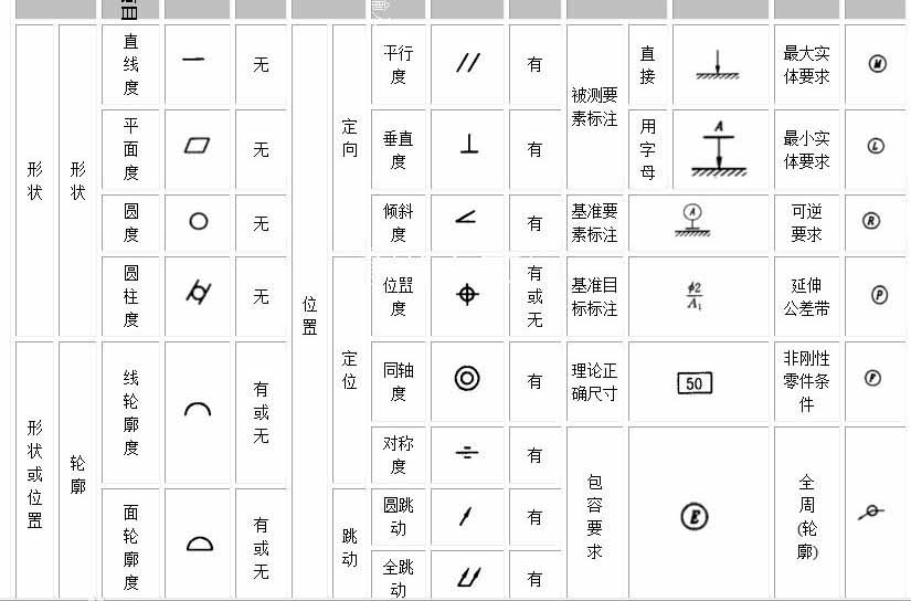線切割公差種類