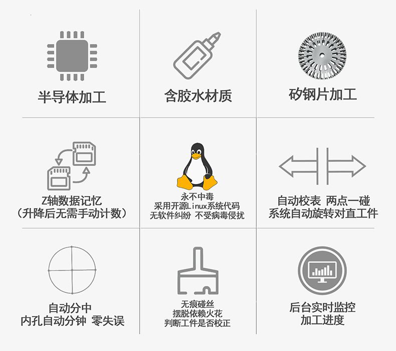 金鐵ALS系列自動穿絲伺服中走絲功能介紹