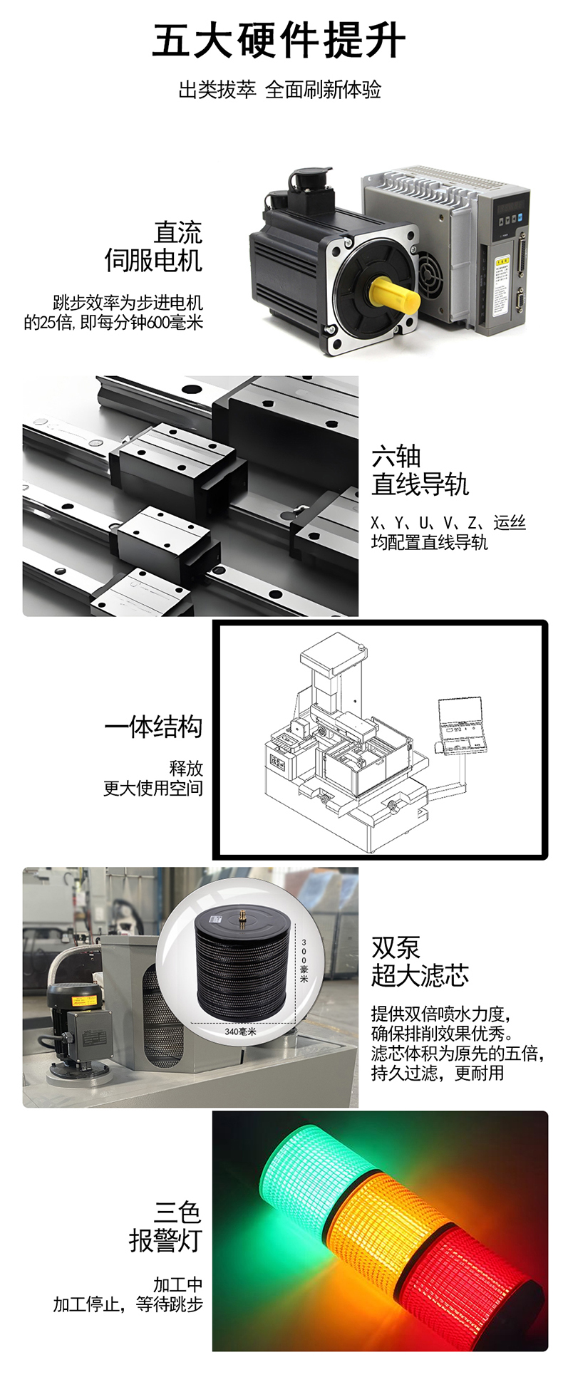 金鐵ALS系列自動(dòng)穿絲伺服中走絲硬件配置